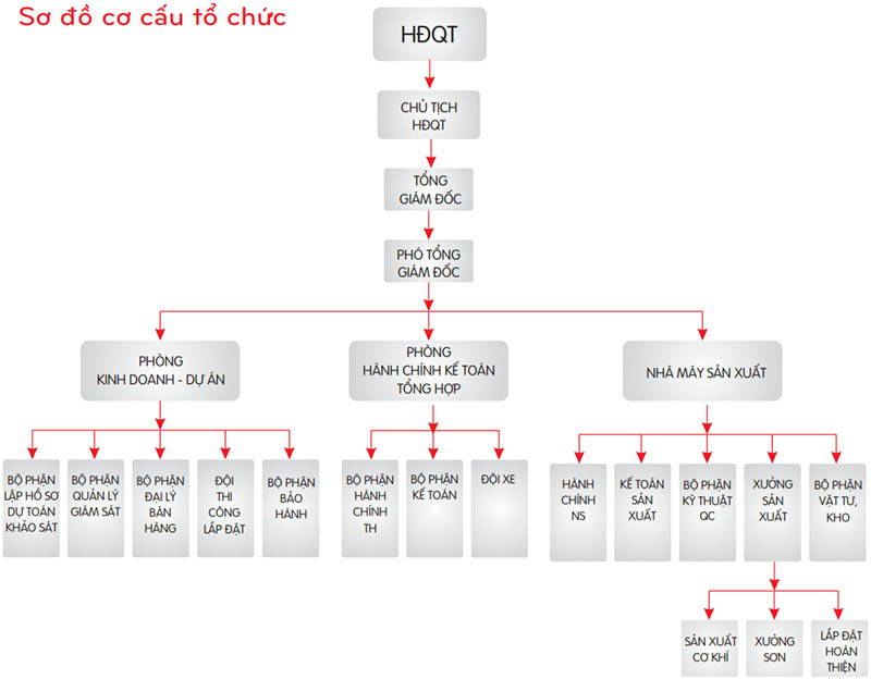 Giới Thiệu về công ty 2 Gioi Thieu Cong Ty Cua Thep Van Go3 1